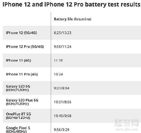 iPhone12耗电太快怎么办 iPhone12耗电突然变大什么原因