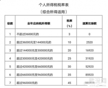 就一定会潮牌汇潮牌网有退税的（个人所得税超过6万是怎么算的 个人所得税不足6万如何退税）
