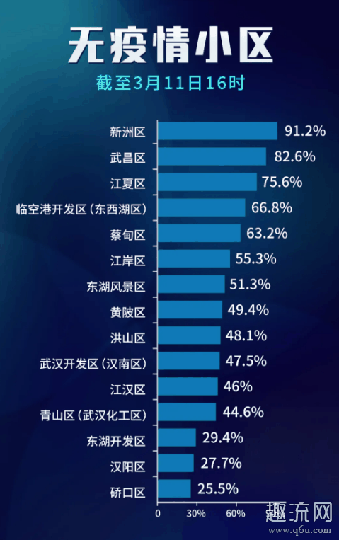 武汉无疫情小区社区可以出门吗 武汉无疫情小区标准是什么