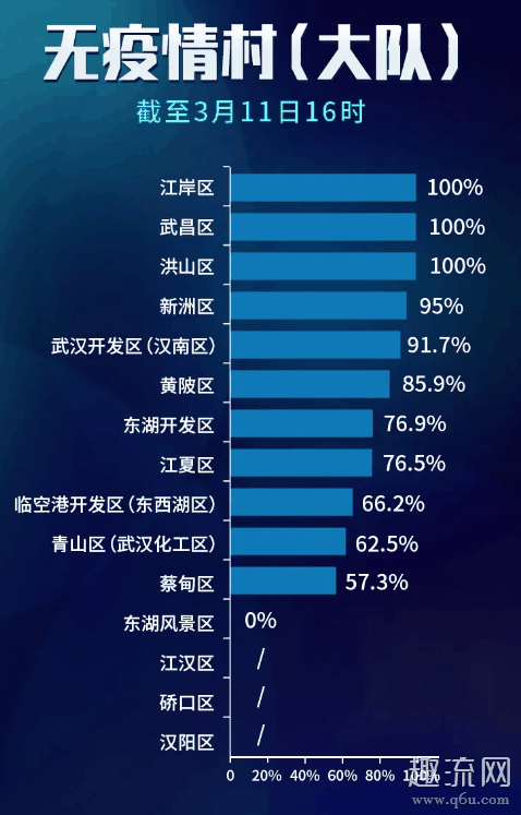 武汉无疫情小区社区可以出门吗 武汉无疫情小区标准是什么