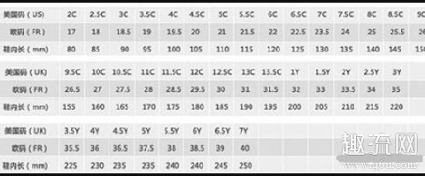 童鞋尺码对照表 童鞋1c、2c、3c和4c是多大码 多少厘米