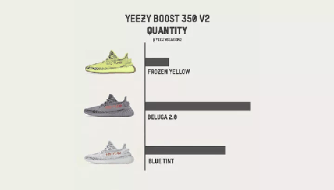  最近Yeezy大量发售的原因究竟是什么？ 是什么原因让Yeezy货量大幅度增潮牌信息加 可能是因为侃爷摊上大事了！听说他拖欠了上百万工资！ 侃爷的自家服装品牌 YEEZY 刚推出 SEASON 6（Yeezy最近货量剧增 是什么原因让Yeezy货量大幅度增加）