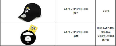 特别推出由AAPE设计的AA潮牌PE x SPONGEBOB RUN联名T恤及迷彩毛巾（海绵宝宝联名限定系列是什么 AAPE x SPONGEBOB在哪买）