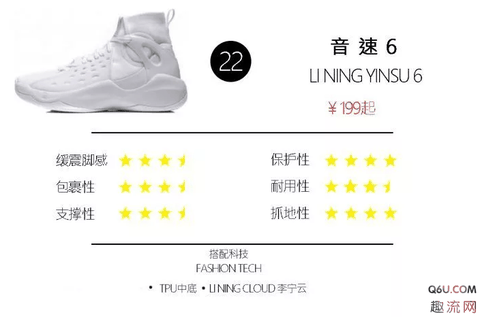李宁颜值高性价比高的篮球鞋有哪些 李宁高颜值高性价比篮球鞋推荐