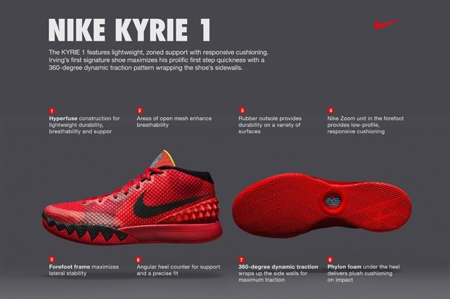 Nike欧文篮球鞋有哪些 欧文篮球鞋全系列介绍