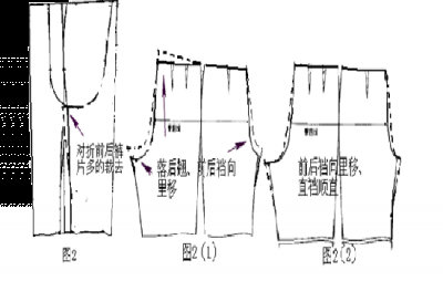 特别是做过手擦的地方一定可以看出与劣质面料明显的区别 2022秋冬潮牌新款推荐（裤子裆部太紧怎么修改_裤子裆短了怎么改造 ）