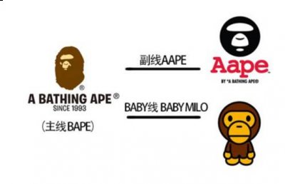  3.Bape是诞生于日本原宿的街头系潮流服饰著名品牌哪种潮牌品牌比较好看？（bape和aape的区别有什么 ）