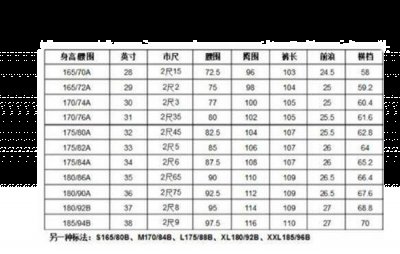 所以具体的数据最好以实物和自己的身材结合起来最准确 潮牌冬季如何御寒提醒（裤子l码是30几码 裤子的码数和尺数的关系 ）