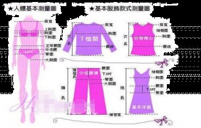 **下垂者应把**推高至正常位置测量哪种潮牌品牌比较好看？（34码衣服是多大尺码 怎么看服装尺码对照表 ）