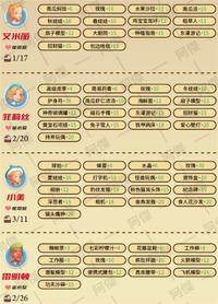 大家可以来参考下面的攻略了解一下 玩家最喜爱潮牌有哪些?(波西亚时光人物喜好图2022 NPC好感度提升攻略) 大家可以来参考下面的攻略了解一下 玩家最喜爱潮牌有哪些?(波西亚时光人物喜好图2022 NPC好感度提升攻略)