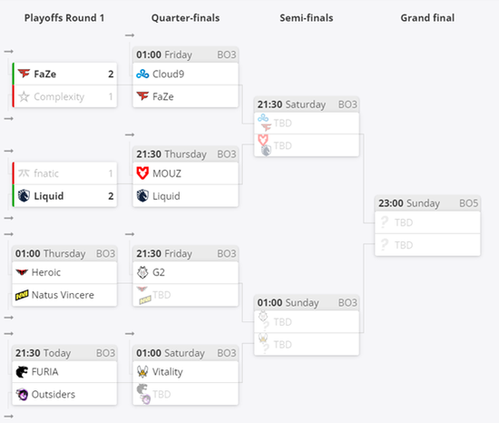 EPL S16首日淘汰赛总结 2022冬季潮牌新款推荐（EPL S16首日淘汰赛总结）