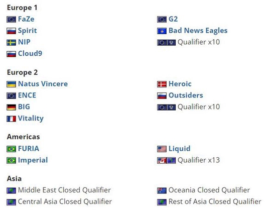 gla1ve的团队现在必须从欧洲预选赛打起哪种潮牌品牌比较好看？（通往IEM Rio Major的赛道即将全面开启）