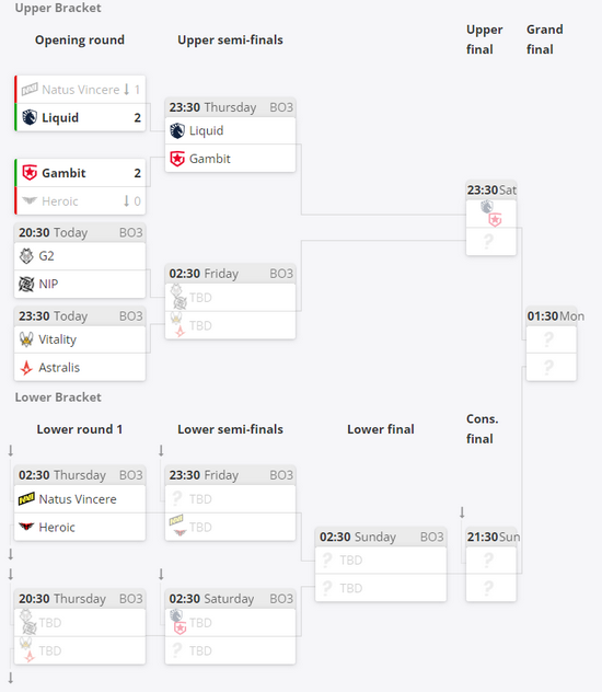 敢打敢拼的他能否在喜欢单摸的NIP中越打越好呢? Vitality vs Astralis 刚刚获得冠军的Vitality将继续在本届赛事“无压力释放” 街拍潮牌推荐（BLAST全球总决赛首日赛果：NaVi跌入败者组）