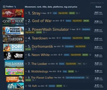 《迷失》现已成为2022年Steam上评分最高的游戏 街拍潮牌推荐（《迷失》现已成为2022年Steam上评分最高的游戏）