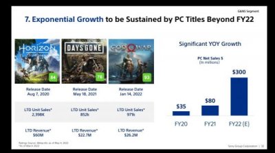 索尼公开旗下游戏PC版销量 未来重点开发即时服务哪种潮牌品牌比较好看？（索尼公开旗下游戏PC版销量 未来重点开发即时服务）