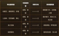 为你带来更多更热门的热点新闻资讯和玩法攻略哪种潮牌品牌比较好看？（巫妖王之怒免费转服 免费角色转移服务器列表）