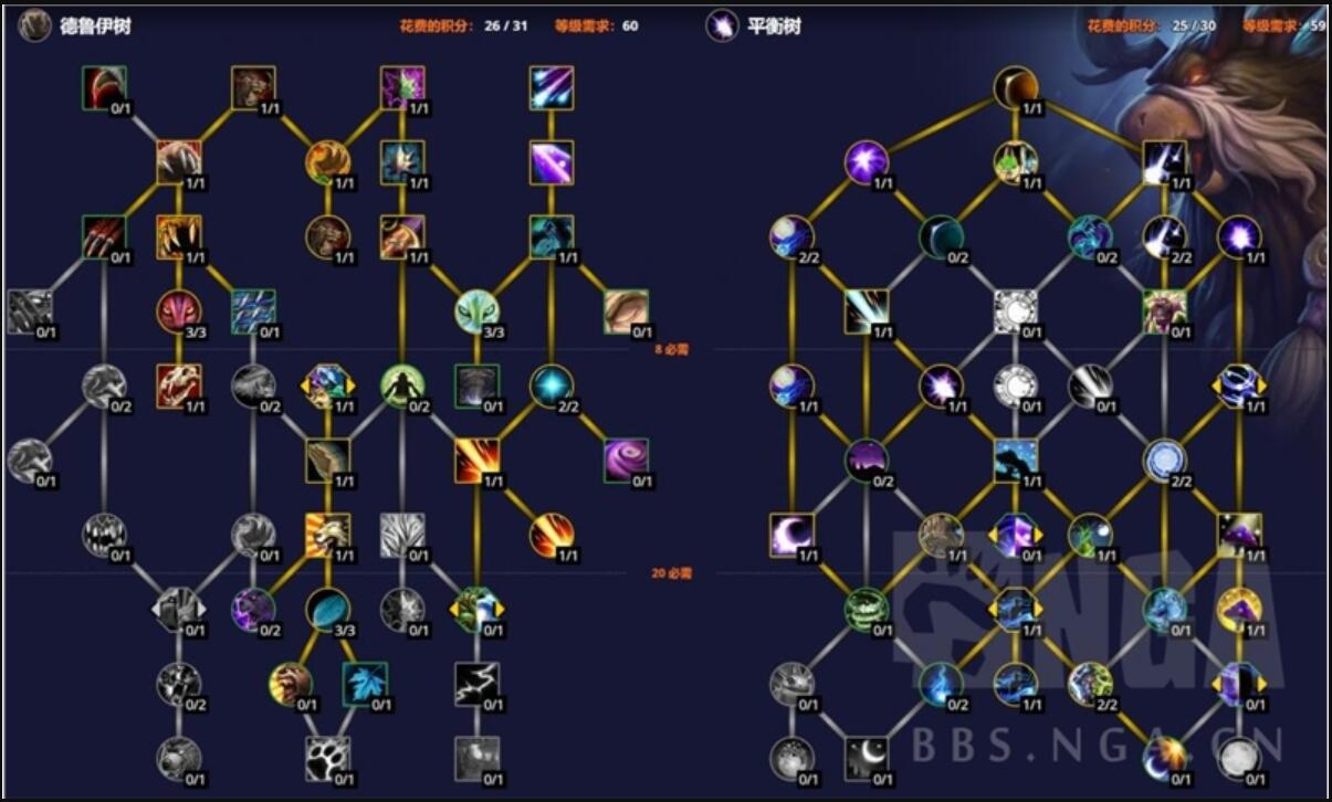 魔兽世界10.0前夕鸟德天赋怎么加？魔兽世界10.0前夕鸟德天赋加点推荐 潮牌游戏互动（魔兽世界10.0前夕鸟德天赋怎么加？魔兽世界10.0前夕鸟德天赋加点推荐）