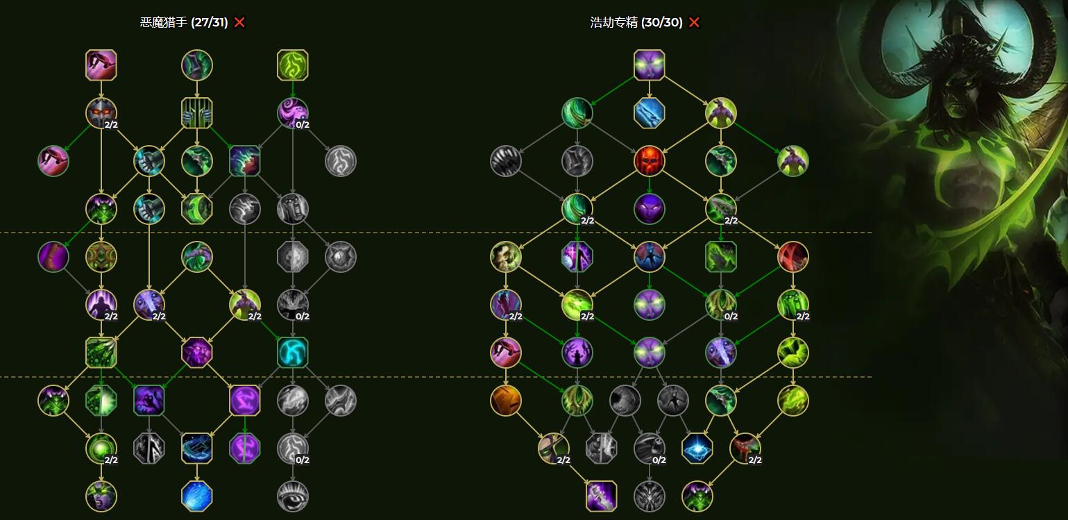 这款游戏是由暴雪公司推出的 街拍潮牌推荐（魔兽世界10.0前夕浩劫DH天赋怎么加？魔兽世界浩劫DH天赋加点推荐）