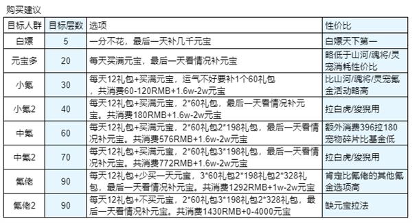 60A+1000灵宠币 80层需要1421钥匙 2022冬季潮牌新款推荐（三国志幻想大陆赤金珍阁怎么玩?三国志幻想大陆赤金珍阁玩法攻略）