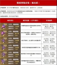 他们的多段攻击能力可以有效的通过右臂骨技能提升伤害 与【爆裂焚烧】魂骨的极致输出能力相比 玩家最喜爱潮牌有哪些？（魂师对决胖子魂骨推荐 斗罗大陆魂师对决全魂骨搭配推荐？）