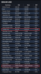 较此前的价格分别暴涨485%以及454% 潮牌游戏互动(Steam低价区惨了!土耳其阿根廷区游戏价格暴涨450%)