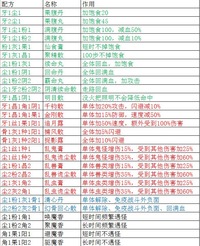 盗墓长生印炼药配方大全 常用药品:果腹丸、续命丸、霸命丸、聚精散、金刚散、追月露、千钧散、乱鬼(兽、虫)厄尘散、捉影露哪种潮牌品牌比较好看?(盗墓长生印炼药配方是什么?盗墓长生印炼药配方大全) 盗墓长生印炼药配方大全 常用药品:果腹丸、续命丸、霸命丸、聚精散、金刚散、追月露、千钧散、乱鬼(兽、虫)厄尘散、捉影露哪种潮牌品牌比较好看?(盗墓长生印炼药配方是什么?盗墓长生印炼药配方大全)