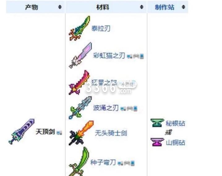 泰拉瑞亚剑类武器合成 泰拉瑞亚如何快速合成泰拉之剑 潮牌游戏互动（泰拉瑞亚剑类武器合成 泰拉瑞亚如何快速合成泰拉之剑）