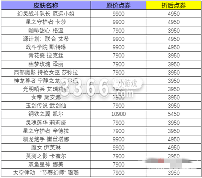 你可以任意的选择自己喜欢的英雄进行培养 潮牌游戏互动（LOL3.8女神节皮肤半价活动有哪些？LOL38女神节皮肤半价活动介绍）