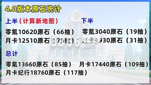 玩家肯定也是非常期待 2023年最新流行（原神4.0版本能获得多少原石 原神4.0原石汇总）