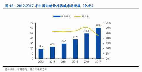 内镜诊疗器械行业深度报告：聚焦高端，着眼全球