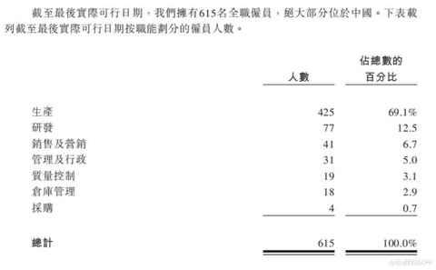 吃下港交所的“资本羹”，康基医疗能过“两票制”的“独木桥”？