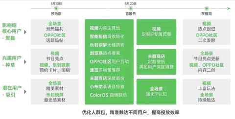 乐划锁屏上线嘉宾剪影潮牌品牌、倒计时海报等悬念感素材（OS全场景助力《乘风破浪》第三季曝光破20亿，OPPO视频打造影剧综宣发标杆）