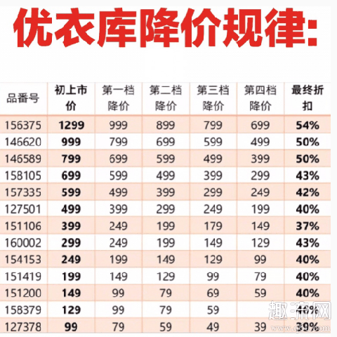 优衣库打折时间2021 优衣库一般星期几打折