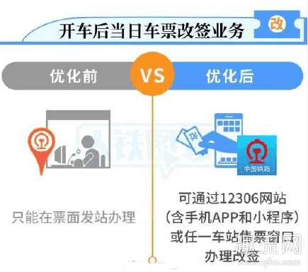 2021年火车票退票规则 改签后退票收取20％手续费是为什么