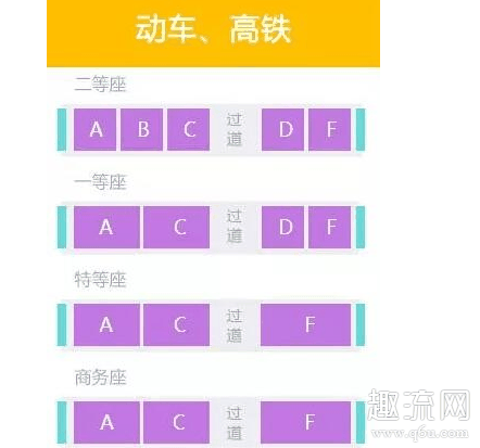 高铁上为什么没有e座位编号 高铁座位号和火车是不是不一样