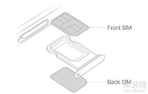 iPhone12怎么装双卡 iPhone12双卡双待怎么用