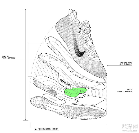 Nike Zoom BB NXT中底配置拆解测评：三层React加两块Zoom，丧心病狂的配置！