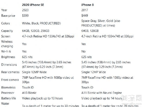 苹果官网下架iPhone8 iPhone8和se对比