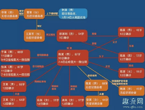 哈尔滨聚集性疫情反弹被约谈 聚集性疫情是指14天内在小范围发现