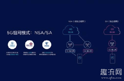 NSA和SA有什么区别 NSA和SA哪个耗电