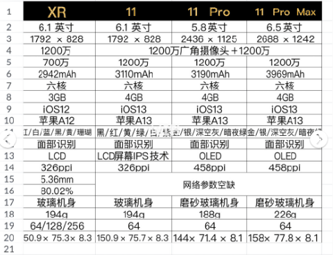 iPhone尺寸大全 iPhone尺寸大小比较