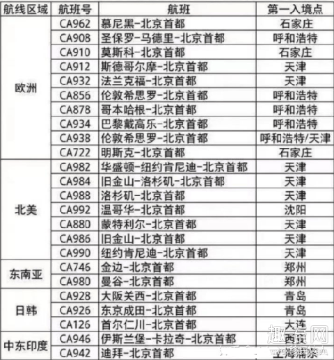 北京机场转机会被隔离吗 北京机场隔离政策