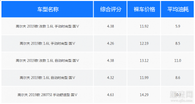 进行过中潮牌汇潮牌网期改款后（2019款高尔夫哪个版本好 2019款高尔夫哪个配置性价比高）