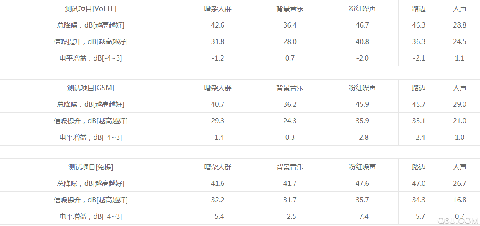 小米cc9pro通话质量测评 小米cc9pro音质好不好