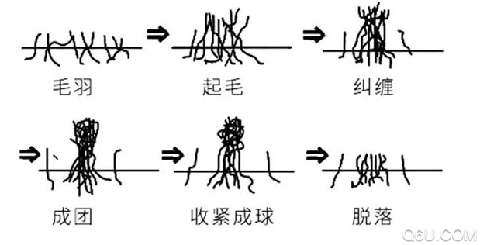 高领毛衣怎么搭配 毛衣起球是怎么回事