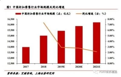 集高端连锁、020哪种潮牌品牌比较好看？（“大牌低价”，YUKI强势进军折扣零售行业）