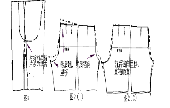 特别是做过手擦的地方一定可以看出与劣质面料明显的区别 2022秋冬潮牌新款推荐（裤子裆部太紧怎么修改_裤子裆短了怎么改造 ）