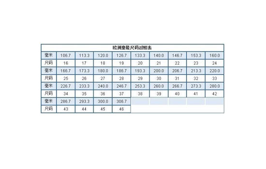 是除了英制外的欧洲统一用尺码 潮牌冬季如何御寒提醒（42.5和43的鞋相差大吗 鞋子欧码和中国码的区别 ）