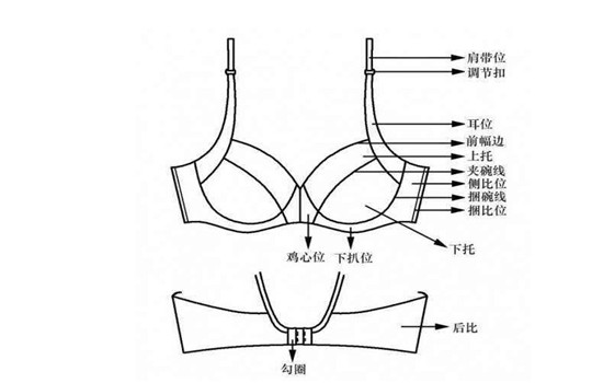 最大的特点就是不束缚 潮牌冬季如何御寒提醒（内衣到底要不要有钢圈 有钢圈和无钢圈内衣哪种更好 ）