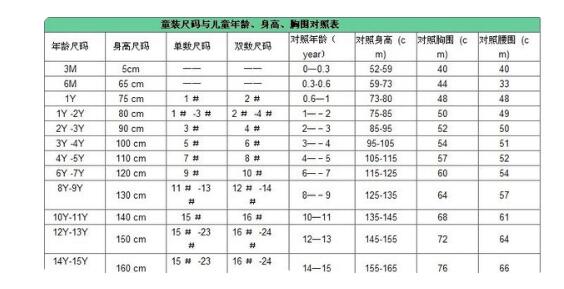 如果选购一件连衣裙 潮牌冬季如何御寒提醒（童装9码是多大 怎么挑选童装尺码 ）